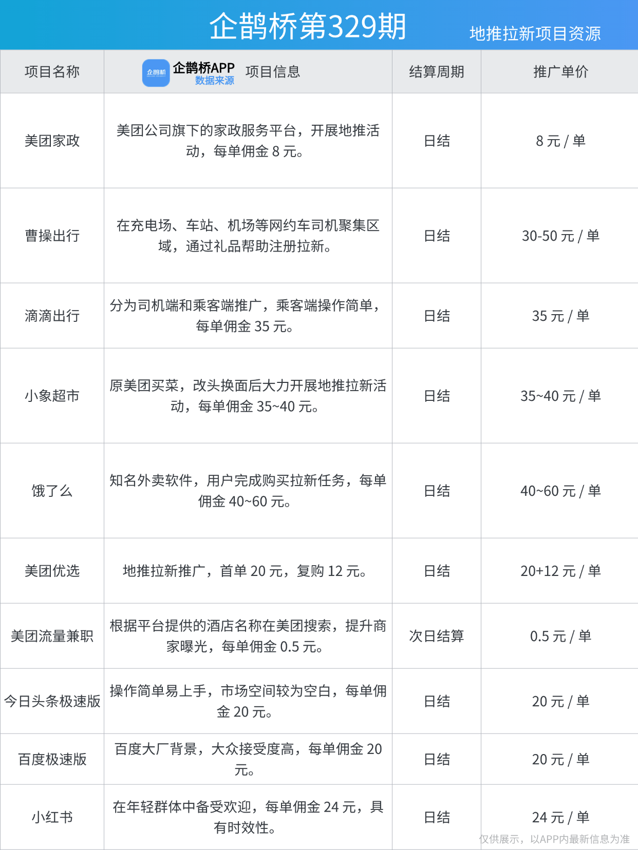 副业：赚钱背后的逻辑与趋势pg电子娱乐平台年轻人摆摊